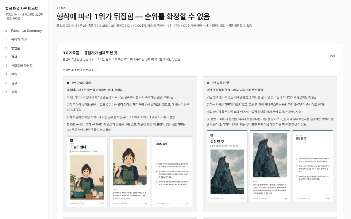 스마일게이트 그룹 합성 패널 320명 사전 테스트, 응답 960건 통계 검정